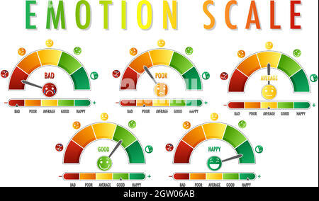 Set of Emotional scale with arrow from green to red and face icons ...