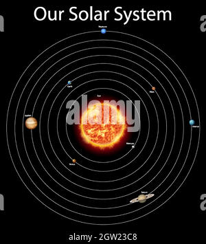 Diagram showing different planets in the solar system Stock Vector