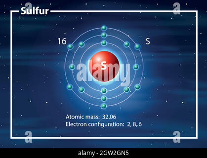 Chemist atom of sulfur diagram illustration Stock Vector Image & Art ...