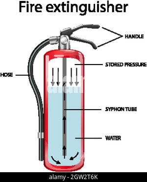 Diagram showing inside the fire extinguisher illustration Stock Vector ...