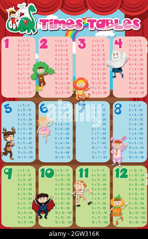 Times tables chart with kids in costume in background Stock Vector