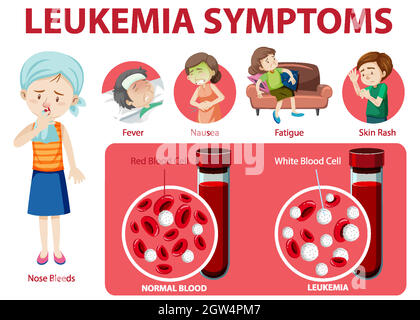 Leukemia symptoms cartoon style infographic Stock Vector