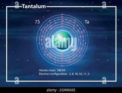 Chemist atom of tantalum diagram Stock Vector