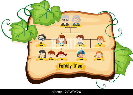 Diagram showing three generation family tree Stock Vector