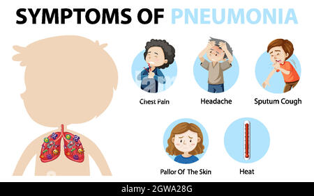 Symptoms of pneumonia cartoon style infographic illustration Stock ...