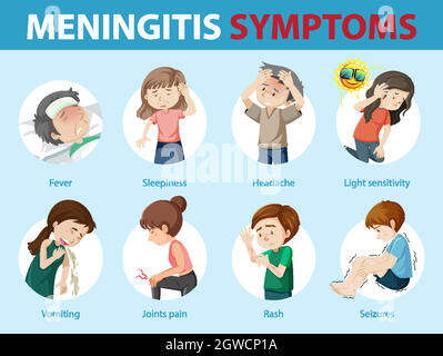 Meningitis symptoms cartoon style infographic Stock Vector