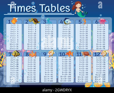Times tables chart with underwater background Stock Vector
