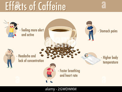 Effects of caffeine information infographic