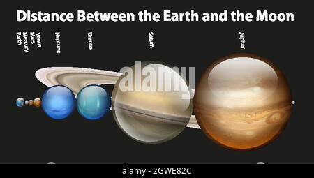 Diagram showing different planets in the solar system Stock Vector