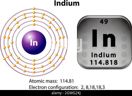 Indium chemical element. Chemical symbol with atomic number and atomic