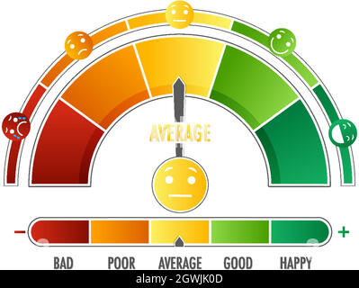 Emotional scale with arrow from green to red and face icons Stock Vector