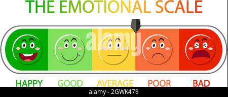 Emotional scale from green to red and face icons Stock Vector Image ...