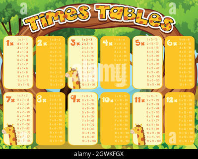 Times tables chart with giraffes in background Stock Vector