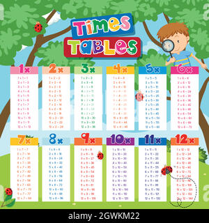 Times tables chart with boy and ladybugs in background Stock Vector