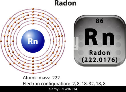 Radon Atom Shell Stock Vector Image & Art - Alamy