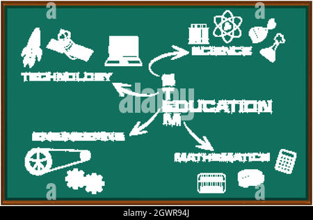 Stem education mind map on black board isolated Stock Vector