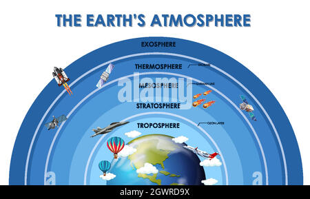 Science poster design for earth atmosphere Stock Vector