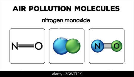 Diagram showing air pollution molecules of nitrogen monoxide Stock Vector