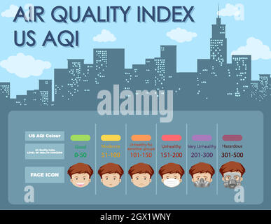 Poster design for air quality index with color scales and city background Stock Vector