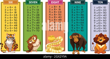 Set of times tables Stock Vector