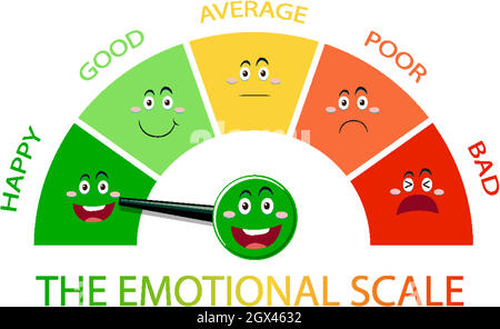 Emotional scale with arrow from green to red and face icons Stock ...