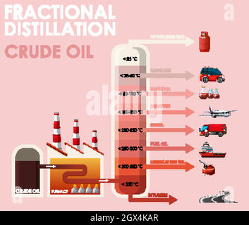 Diagram showing fractional distillation crude oil Stock Vector