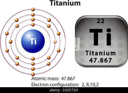 average atomic mass of titanium