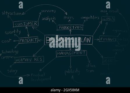 Chalkboard Background with Written Words. Business Plan. Idea for Development. Planning Time. Modern Way of Management and Marketing. Stock Photo