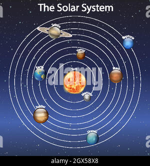 Diagram showing different planets in the solar system Stock Vector