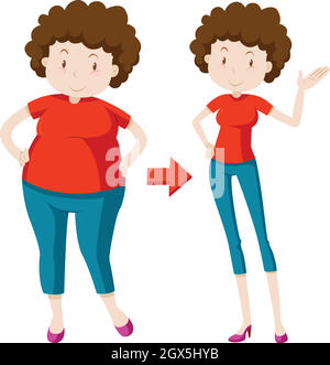 Plateaued? Heres Why Weight Loss Stuck Happens & What to Do