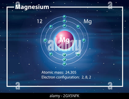 Magnesium atom diagram concept Stock Vector