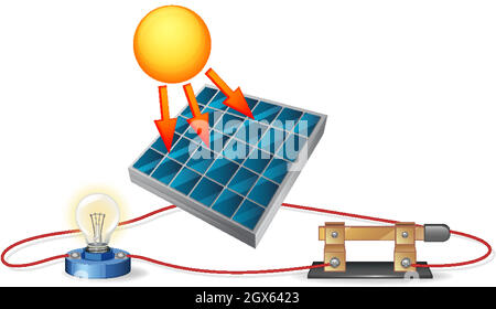 Wind Cartoon - Solar Energy - Art Organism Transparent PNG