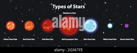 Diagram showing different planets in the solar system Stock Vector