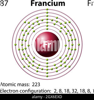 francium electron configuration