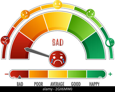 Emotional scale with arrow from green to red and face icons Stock Vector