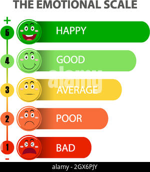 Emotional scale from green to red and face icons illustration Stock ...