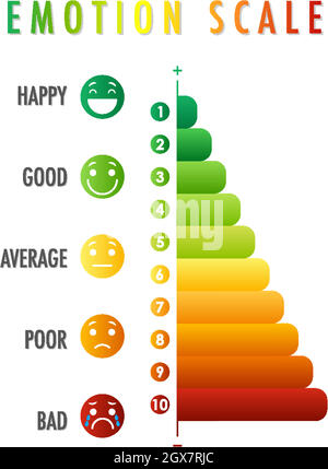 Emotional scale from green to red and face icons Stock Vector Image ...
