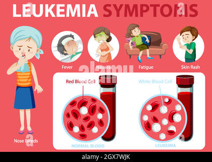 Leukemia symptoms cartoon style infographic Stock Vector