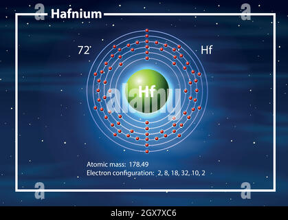 Chemist atom of Hafnium diagram Stock Vector