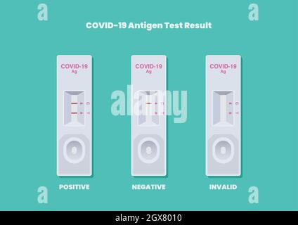 COVID-19 Antigen Test Reading Results. Vector illustration Stock Vector