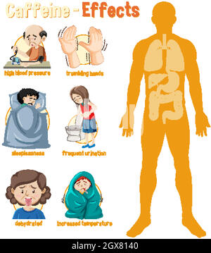 Health effects of Caffeine Infographic