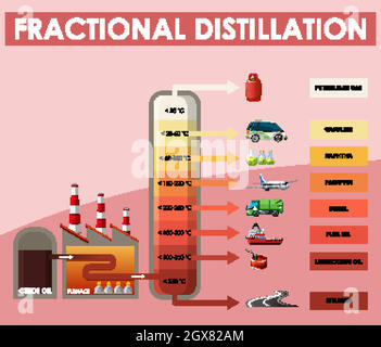 Diagram showing fractional distillation Stock Vector