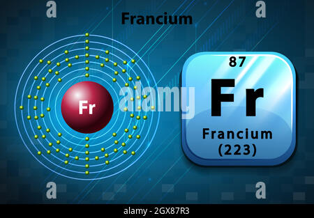 Symbol and electron diagram for Francium Stock Vector
