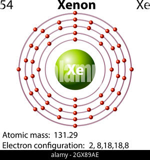 bohr model of xenon