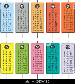 Colorful Times Table poster Stock Vector