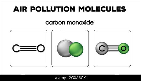 Diagram showing air pollution molecules of carbon monoxide Stock Vector