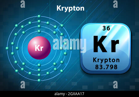 Krypton symbol and electron diagram krypton Stock Vector