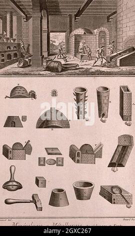 Open Calcination Calcination of ore and the instruments used in calcination. Etching by ...