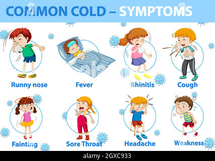 Common cold symptoms cartoon style infographic Stock Vector