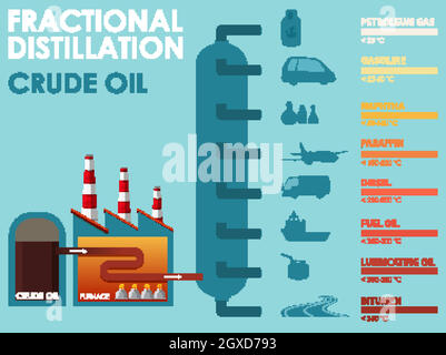 Diagram showing fractional distillation crude oil Stock Vector